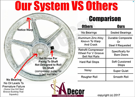 OurWheelVSOthersEDITED